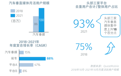 《數字時代汽車營銷變革白皮書》 驅動新消費時代車企營銷新指南