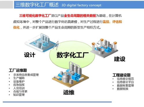 煉化企業數字工廠智慧制造解決方案 數字內容制作服務的核心價值與實踐路徑